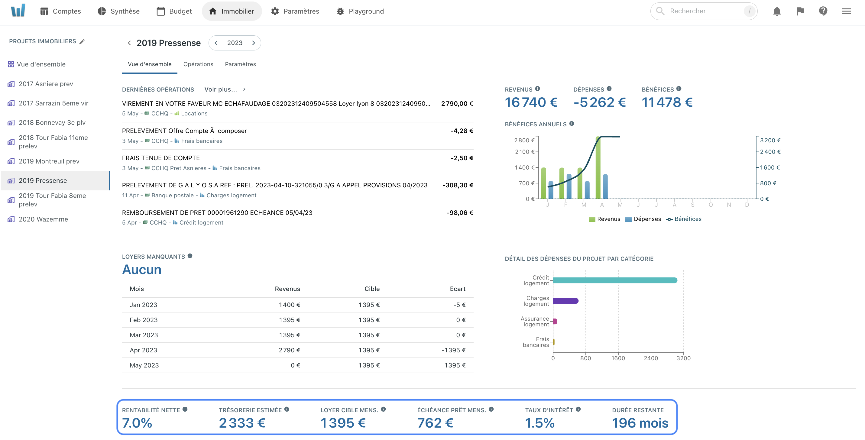 Suivre les indicateurs de performance financière standard qui caractérise la performance de votre investissement locatif